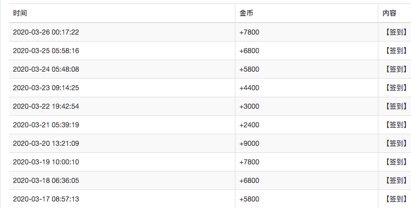 linkedin广告是如何提高APP日活的N种王炸方法！