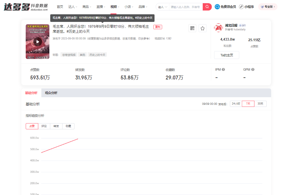 抖音怎么看自己喜欢的作品数量（抖音喜欢恢复显示数字的办法）