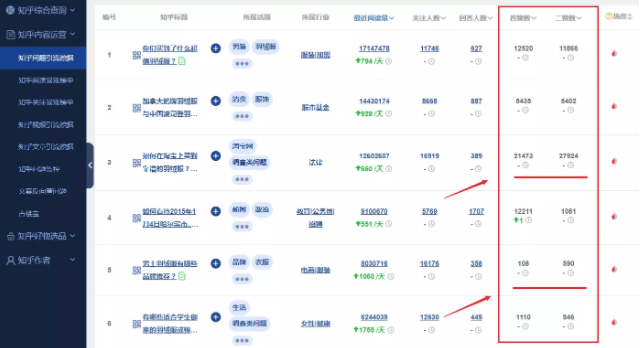 如何让你的知乎回答排名更靠前？