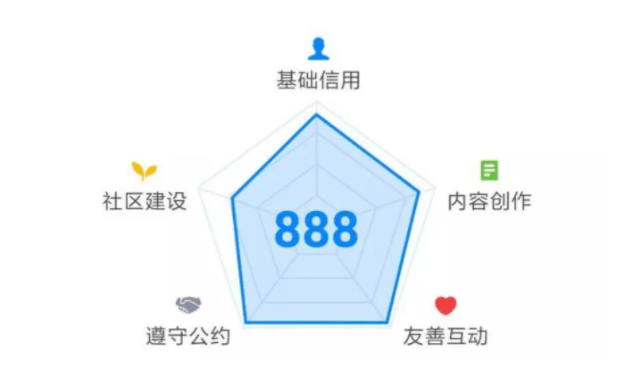 如何让你的知乎回答排名更靠前？