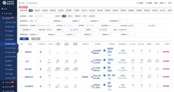 如何让你的知乎回答排名更靠前？