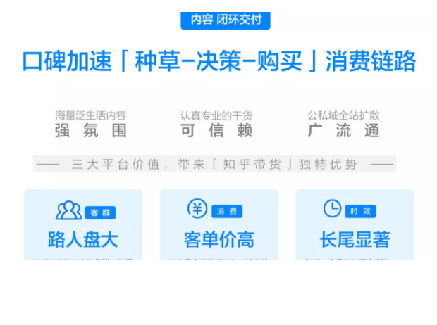 品牌推广广告适合在知乎上投放吗？