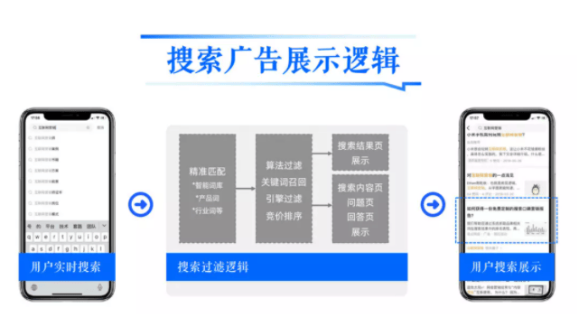 品牌推广广告适合在知乎上投放吗？