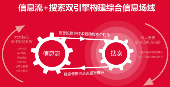 知乎信息流广告适合什么行业去投放呢？有效果吗？