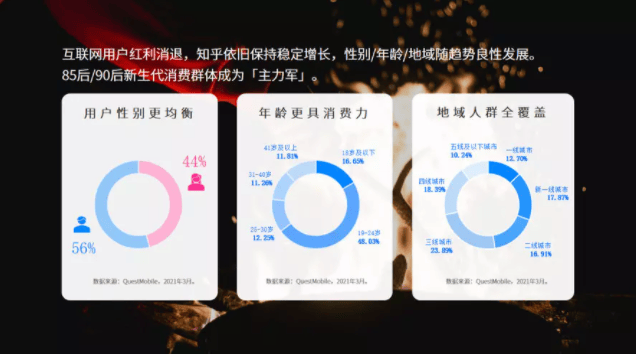 知乎信息流广告适合什么行业去投放呢？有效果吗？