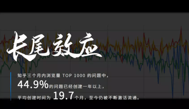 知乎营销有什么优势？