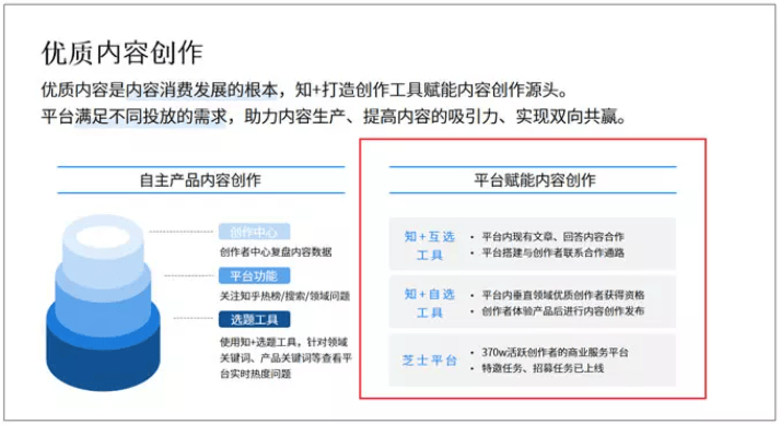 知乎广告投放|知+到底是什么？