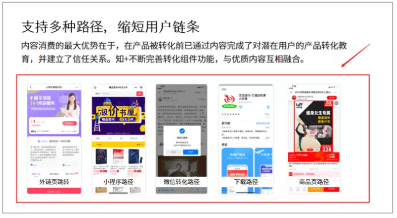 知乎广告投放|知+到底是什么？