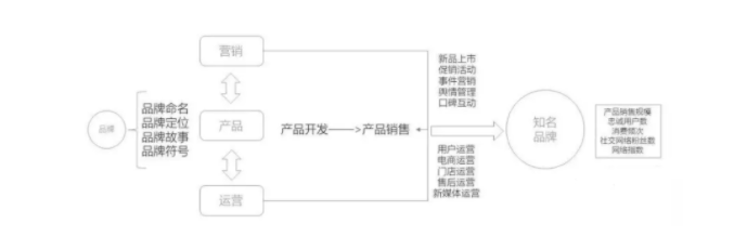 企业品牌在知乎上怎么推广?