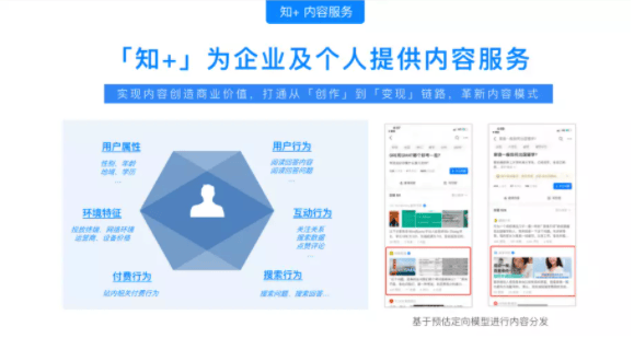 知+投放是什么?如何投放知+?