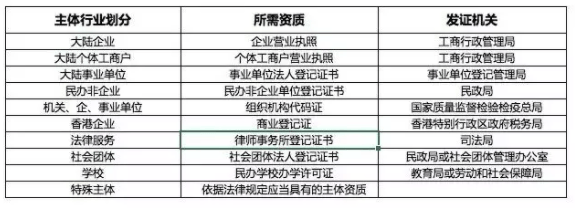 知+投放是什么?如何投放知+?