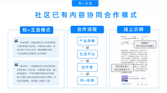 知+投放是什么?如何投放知+?