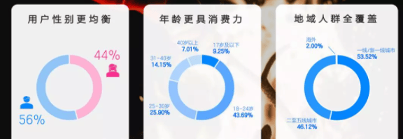 知乎广告投放|知+有哪些优势?