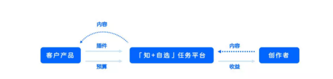 知乎广告投放|知+有哪些优势？