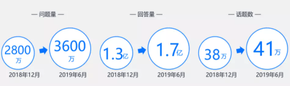 知乎广告推广|知乎投放效果好的原因