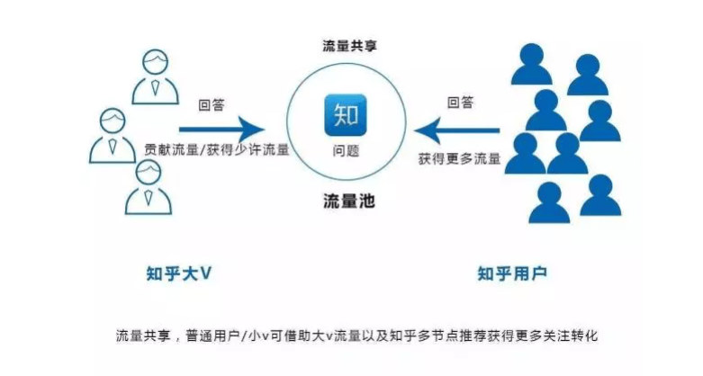 知乎广告投放|知乎引流的优势有什么
