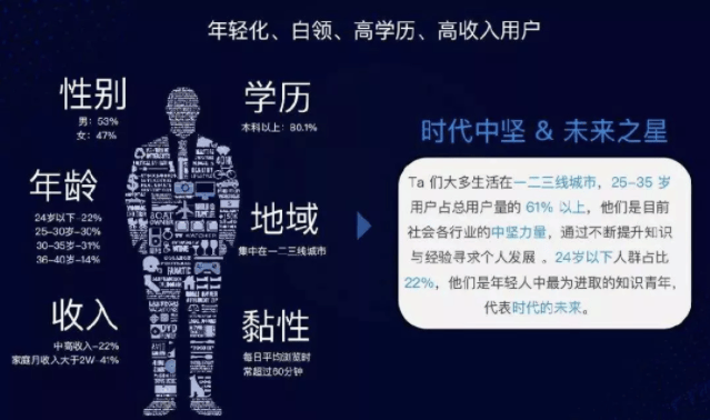 知乎广告投放|知乎引流的优势有什么