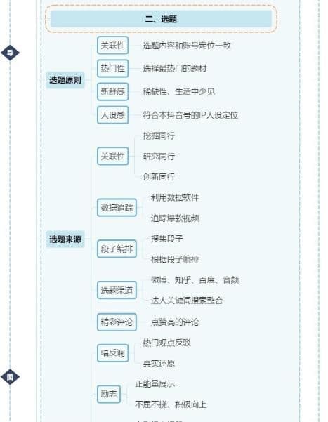 《抖音运营全攻略》上下篇完整版，分享学习