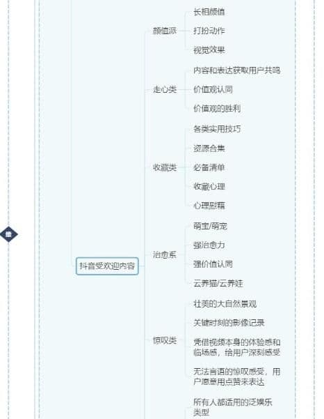 《抖音运营全攻略》上下篇完整版，分享学习