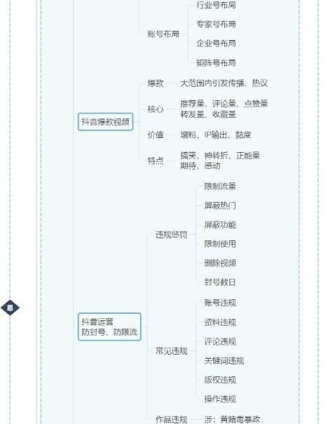 《抖音运营全攻略》上下篇完整版，分享学习