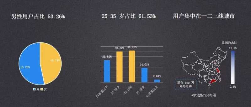 怎么做知乎广告运营?掌握这些你再也不用愁了!
