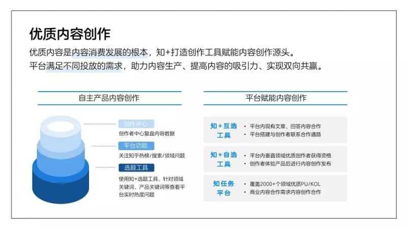 怎么做知乎广告运营？掌握这些你再也不用愁了！