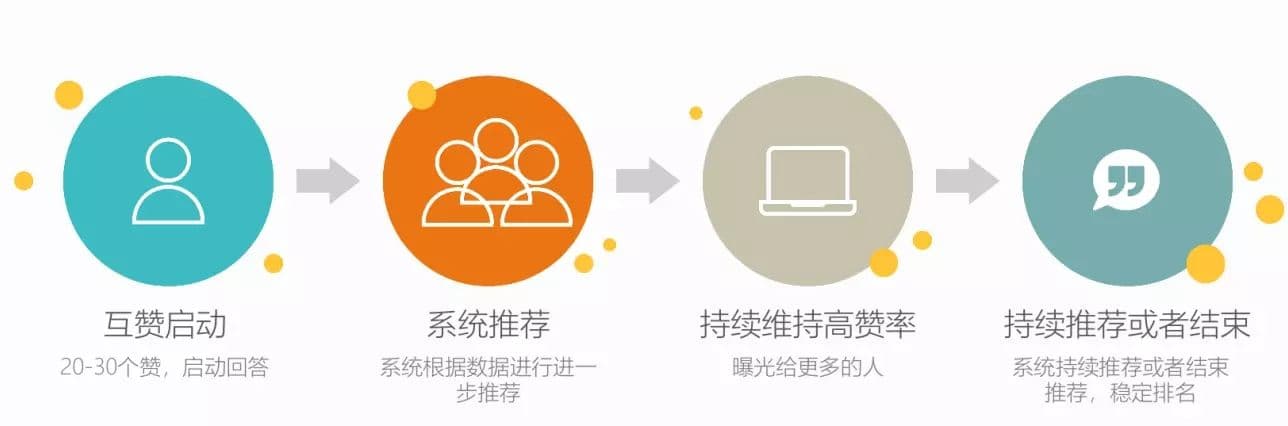 知乎广告运营怎么做？行业领先知乎推广案例分享！