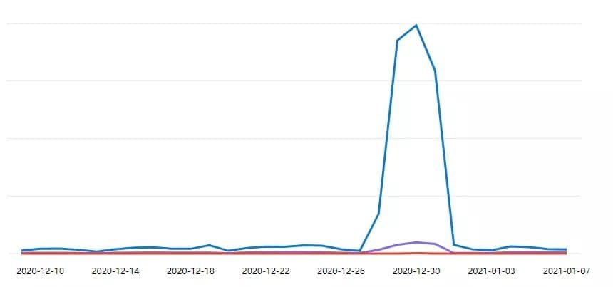 知乎广告运营怎么做？行业领先知乎推广案例分享！