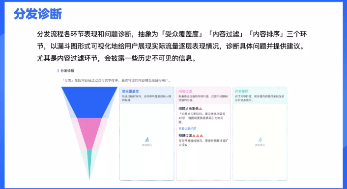 在知乎投放广告的流程是怎样的?