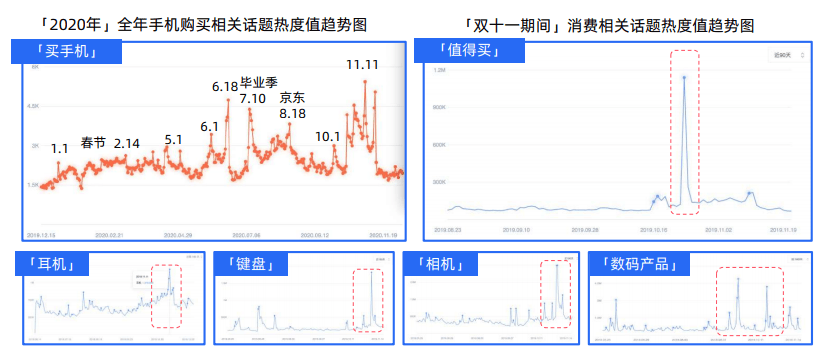 知乎推广3C行业的生态环境是怎样的？