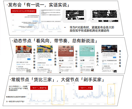 知乎推广3C行业的生态环境是怎样的？