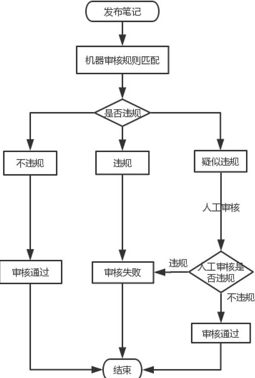小红书干货:小红书推广代运营KOL速成指南!