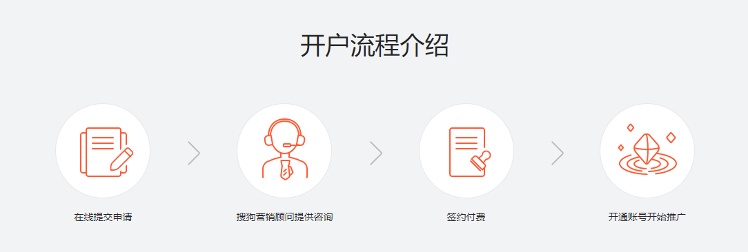 搜狗广告投放策略，搜狗代理商查询地址在哪里呢？