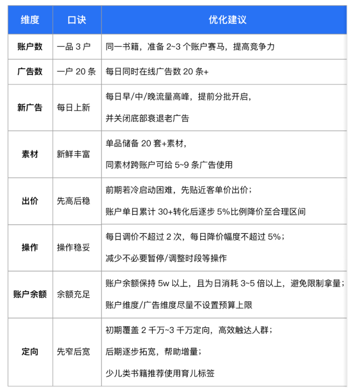 把握增长黄金期:腾讯广告图书赛道潜力书单&起量指南来袭!