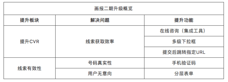 知乎效果广告 | 知乎画报产品
