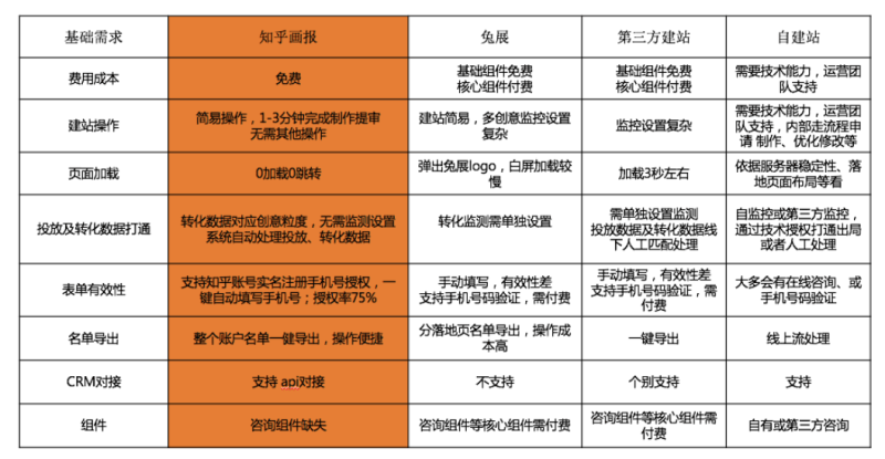 知乎效果广告 | 知乎画报产品