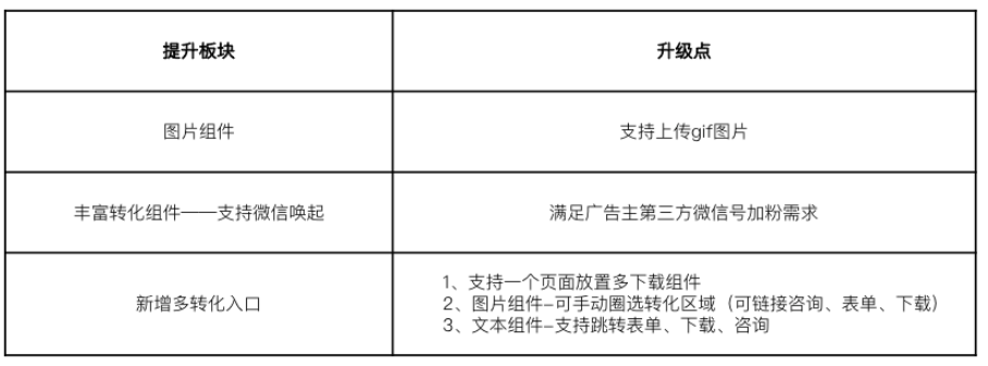 知乎效果广告 | 知乎画报产品