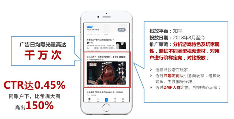 知乎效果广告 | 视频黑流场景