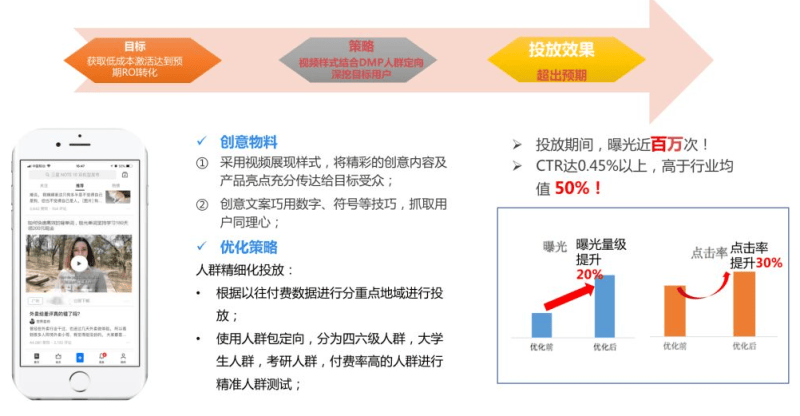 知乎效果广告 | 视频黑流场景