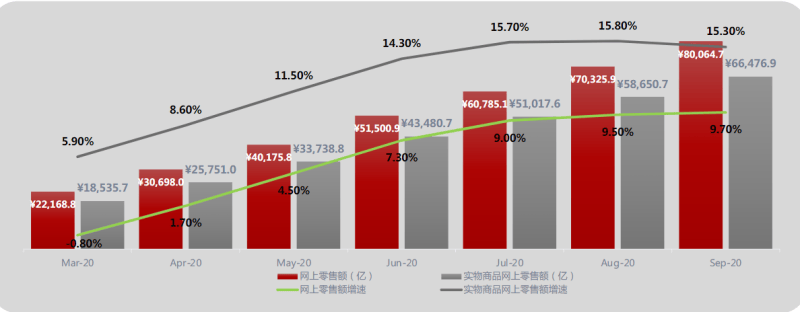 快手广告推广：2021快手媒体电商行业信息流广告白皮书《NO.1》