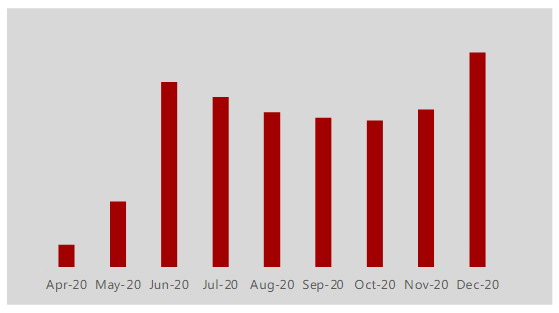 快手广告推广：2021快手媒体电商行业信息流广告白皮书《NO.1》