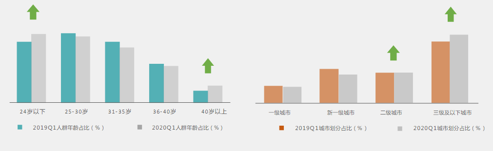 快手广告推广：2021快手媒体电商行业信息流广告白皮书《NO.1》