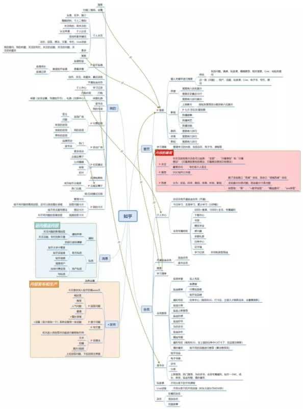 知乎信息流广告基本需求是品质生活的追求者