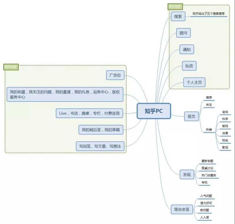 知乎信息流广告基本需求是品质生活的追求者