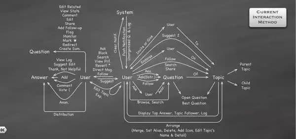 知乎推广平台是一种什么生态模式?