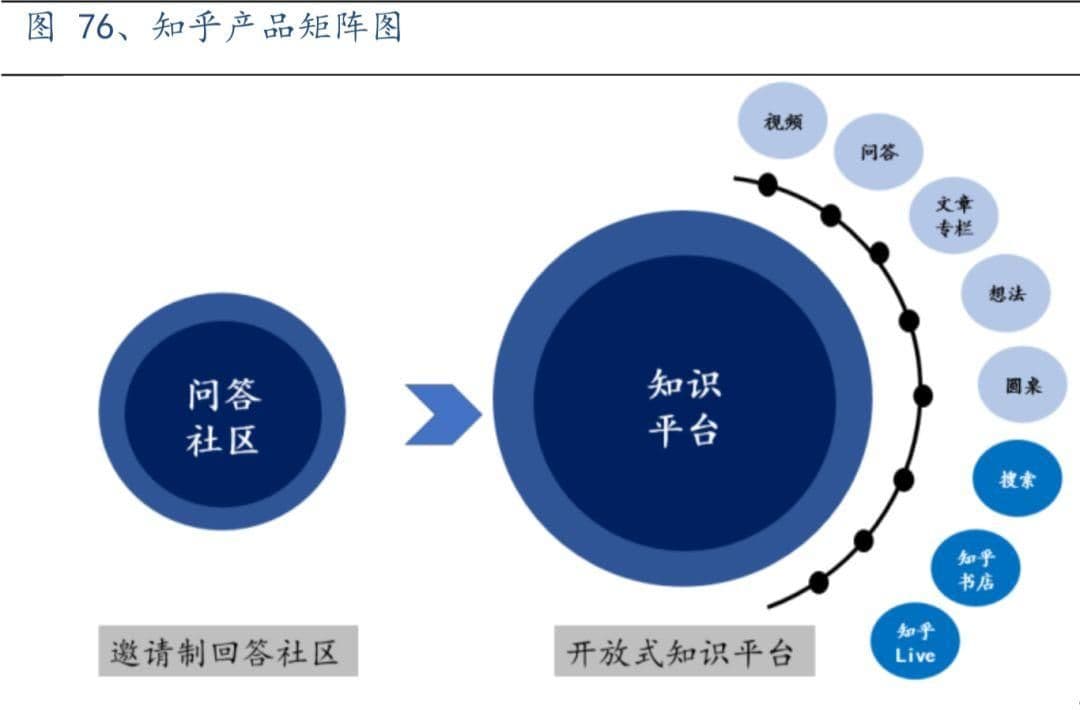 知乎推广平台的;两个对手以“搜索+信息流”为脊柱