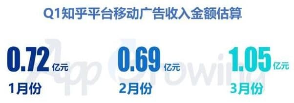 剖析知乎信息流广告创意如何优化!