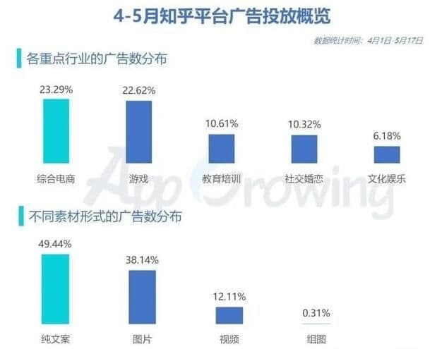 剖析知乎信息流广告创意如何优化!