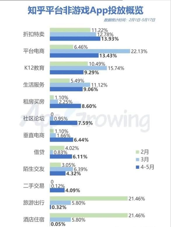 剖析知乎信息流广告创意如何优化!