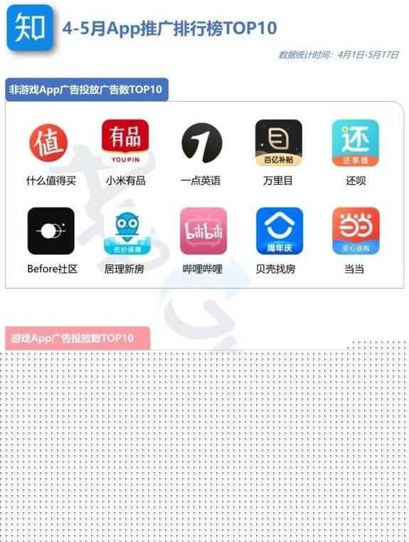 剖析知乎信息流广告创意如何优化!